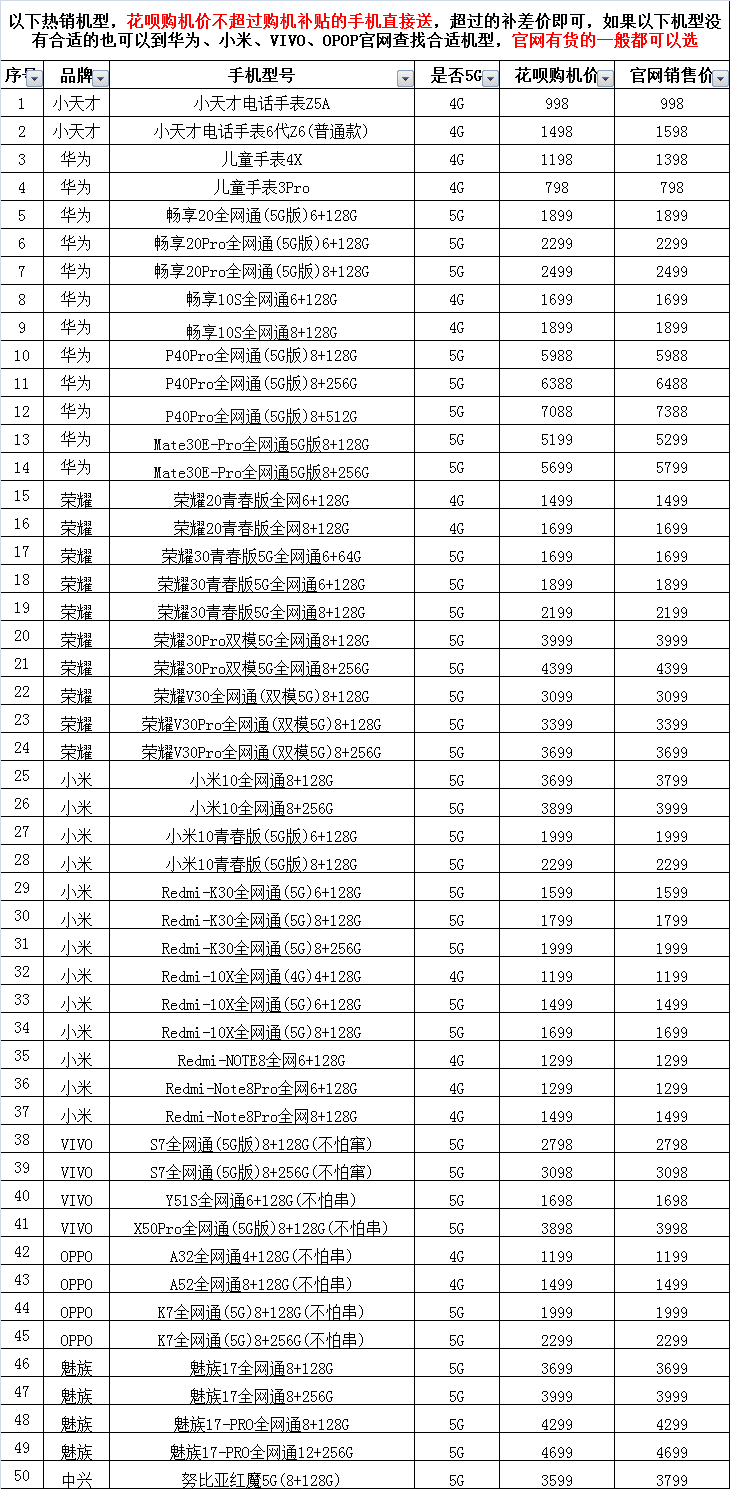 花呗优惠购机热销机型列表